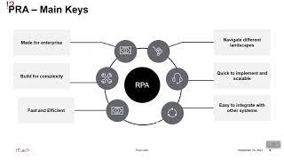 RPA UiPath Introduction