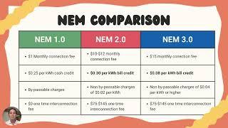 Net Metering 3.0 vs 2.0 solar in california explained in layman's terms