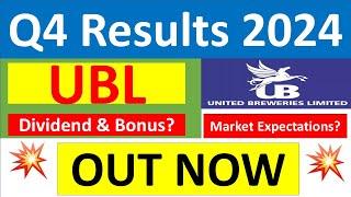 UBL Q4 results 2024 | United Breweries Ltd results today | UBL Share News | UBL Share latest news