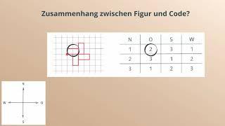 LU 10 Figuren und Codes