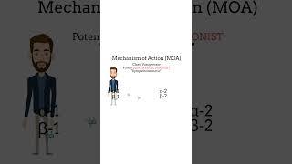 Norepinephrine Mechanism |Pharmacology #pharmacology #short #nursingschool