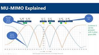 ePMP3000 Webinar!