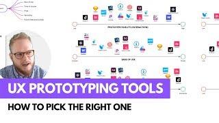 UX Prototyping Tools: How to Pick the Right One