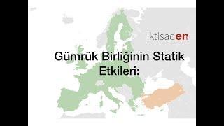 Gümrük Birliğinin Statik Etkileri