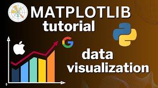 Python Matplotlib Data Visualization: Yfinance stock price chart. Multidimensional data analysis