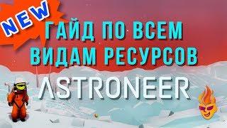 Guide to all types of resources Astroneer (Ru)