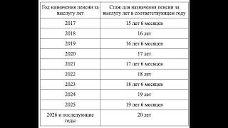 Условия назначения пенсий федеральным государственным гражданским служащим, региональным, муниципалы