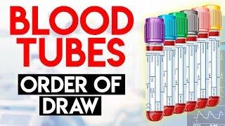 Order of Draw and Additives | Blood Collection