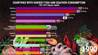 Highest Fish and Seafood Consumption per capita by Country