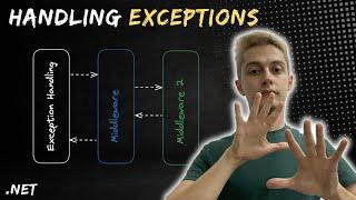 .NET | Global Exception handling using built in middleware