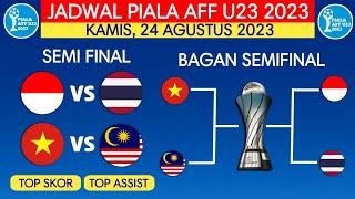 Jadwal Semi Final Piala AFF U23 2023 hari ini - Indonesia vs Thailand - Malaysia vs Vietnam -Aff U23