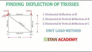 Deflection of Trusses - Unit Load Method- Problem No 4 - Horizontal Deflection & Vertical Deflection