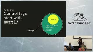 The True Power of AWS Tags - Yoav Yanilov & Itamar Bareket