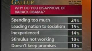 Gallup: Why Some Americans Disfavor Obama