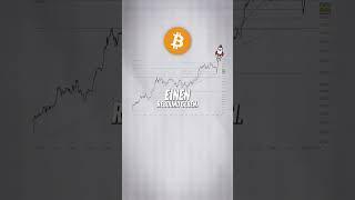 Bitcoin nochmal zukaufen???    #finanzen #bitcoin #geldanlage #investieren #shorts