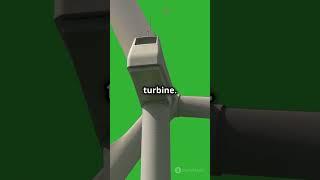 Amazing Wind Power Generation Explained! ️