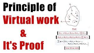 Principle of VIRTUAL WORK  - Engineering Mechanics
