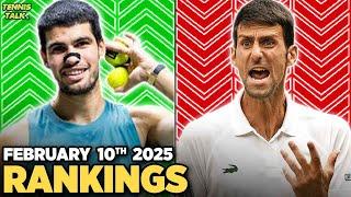 Alcaraz, Bencic, Shapo Win Titles | Djokovic, Rybakina Fall | Tennis Rankings