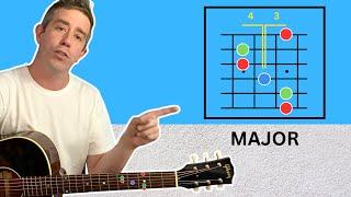 Learn music chord theory in 11 minutes.