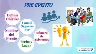 Manual Organización de Eventos