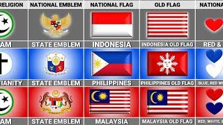 Malaysia vs Philippines vs Indonesia - Country Comparison