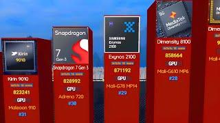 world's most powerful mobile processors #compared