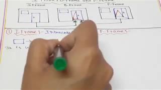 I-frame & P-frame & B-frame WITH DIAGRAM || MULTIMEDIA