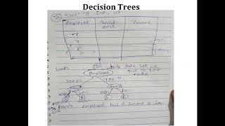 Basics of Decision Tree