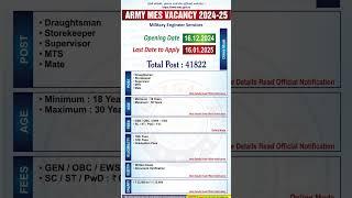 Army MES Vacancy 2024-25 | Army MES Recruitment 2025 | Army MES Recruitment 2025 Notification