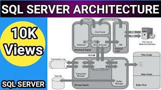 SQL SERVER ARCHITECTURE| SQL DBA II SQL Server query flow explained very easily.