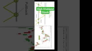 High Dividend Stocks  #shorts