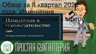 Обзор за II квартал 2020 года. Изменения законодательства в сфере закупок