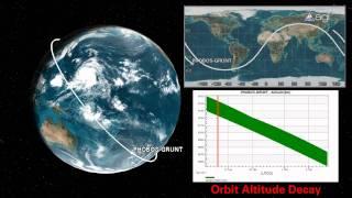 Russian Phobos-Grunt Satellite Reentry