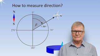 Understanding RADAR, Radartutorial lesson 1