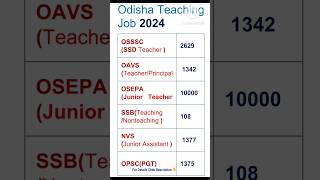 odisha Teaching Job Vacancies2024 |#teachingjobs2024 #odishajob #shorts2024