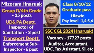 Sawrkar hnaruak a tam turu! SSC CGL Hnaruak - 17727 posts | Mizoram Group D - 25 posts