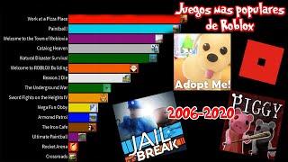 TOP 15 Juegos de Roblox mas populares (2006-2020) | BranData