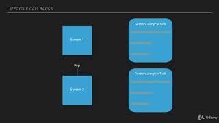 Advanced Android - Architecture with Dagger 2 and more : Section Overview