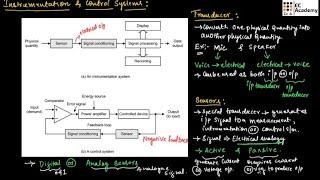 Instrumentation and control system, Transducer, sensor in basic electronics and communication