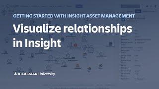 Visualize relationships in Insight Asset Manager for Jira