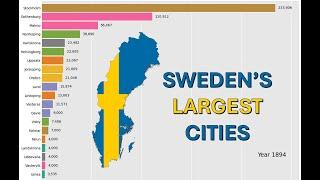 Sweden's Cities: Population Shift (600 - 2000)