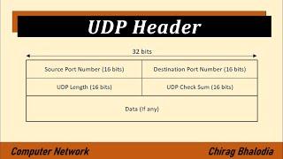 UDP (User Datagram Protocol) Header | Example of UDP Checksum | Realtime application of UDP Protocol