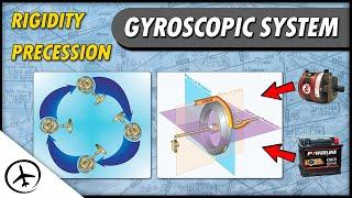 Gyroscopic System - Flight Instruments