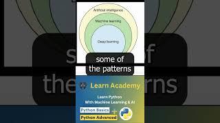 Artificial Intelligence vs Deep Learning vs Machine Learning: Key Differences Explained!