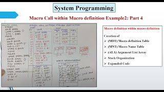 Macro Call within Macro definition Example2: Part 4