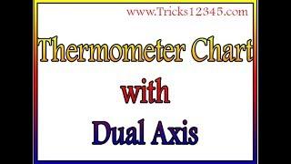 Financial Modelling: Excel Charts: ThermometerChart With Dual Axis