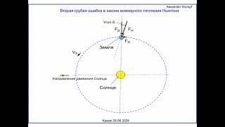 Вторая ошибка в законе всемирного тяготения Ньютона