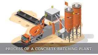PROCESS OF A CONCRETE BATCHING PLANT | Animation video | Civil Engineering
