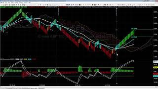 Trading MQ MZT Momentum Crosses