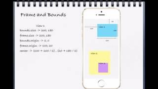 iOS Programming Video Tutorials - Difference between Views, Frame & Bound - 2